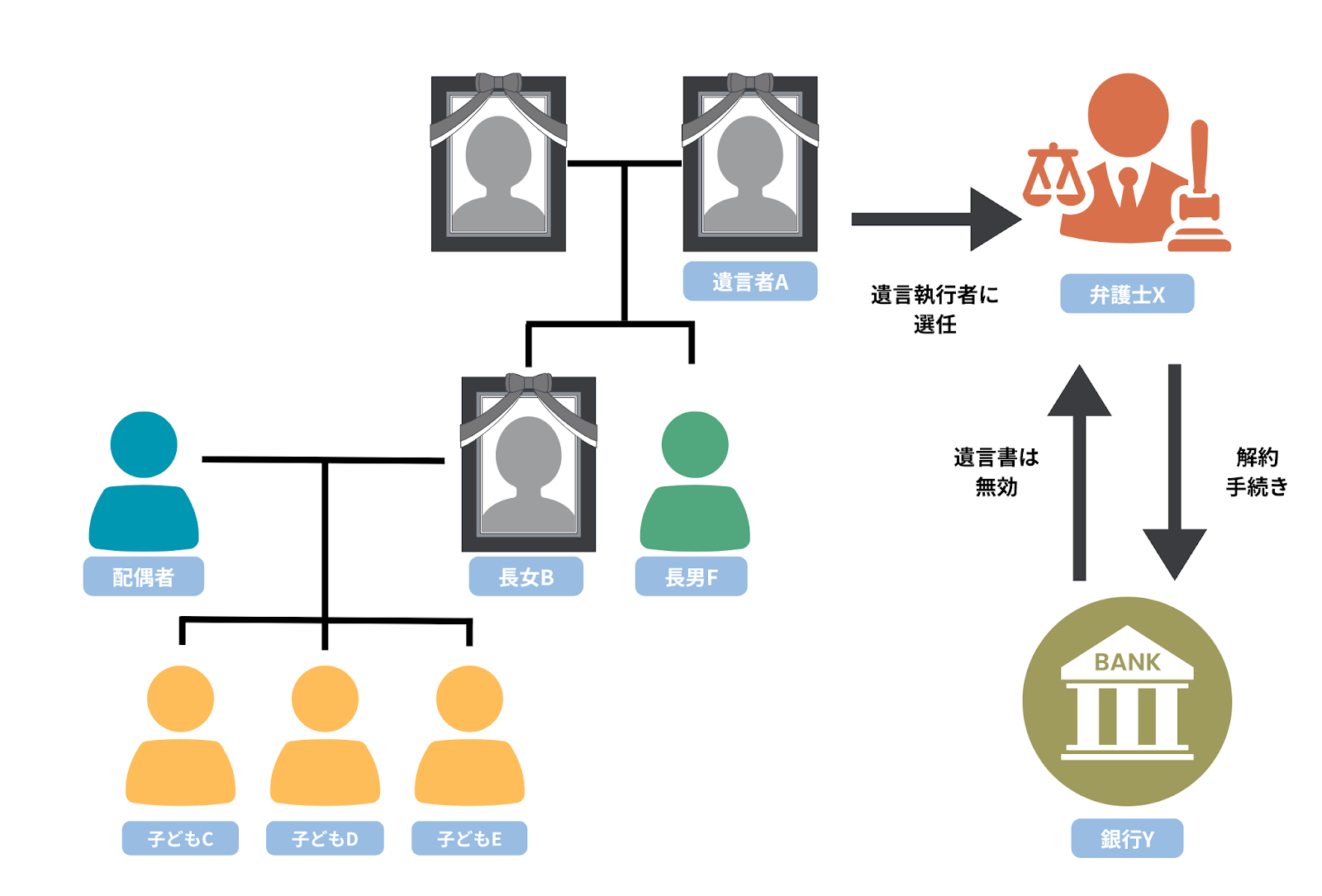 「自用地としての評価額」を調べる